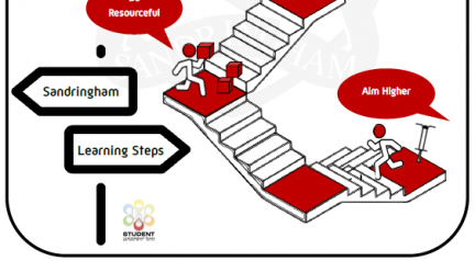 The Sandringham Learning Steps