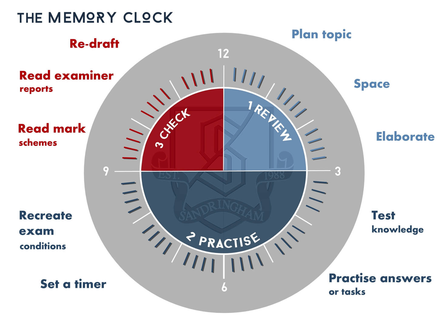 Memory Clock